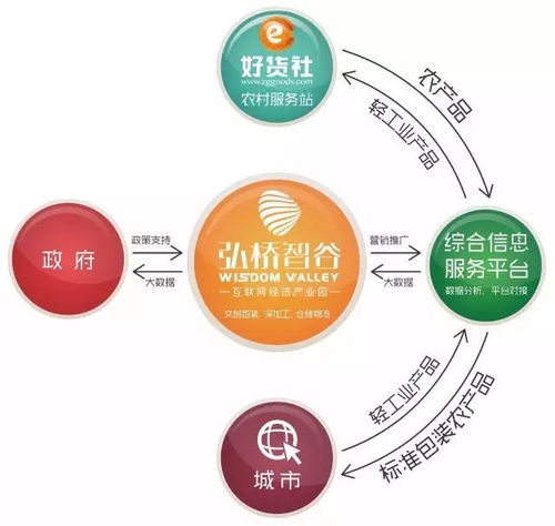 電子商務產業園 筑巢引鳳，賦能電商企業新發展